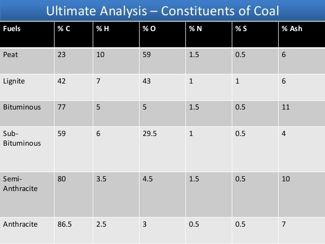proximate analysis of coal slideshare coal analysis calculations